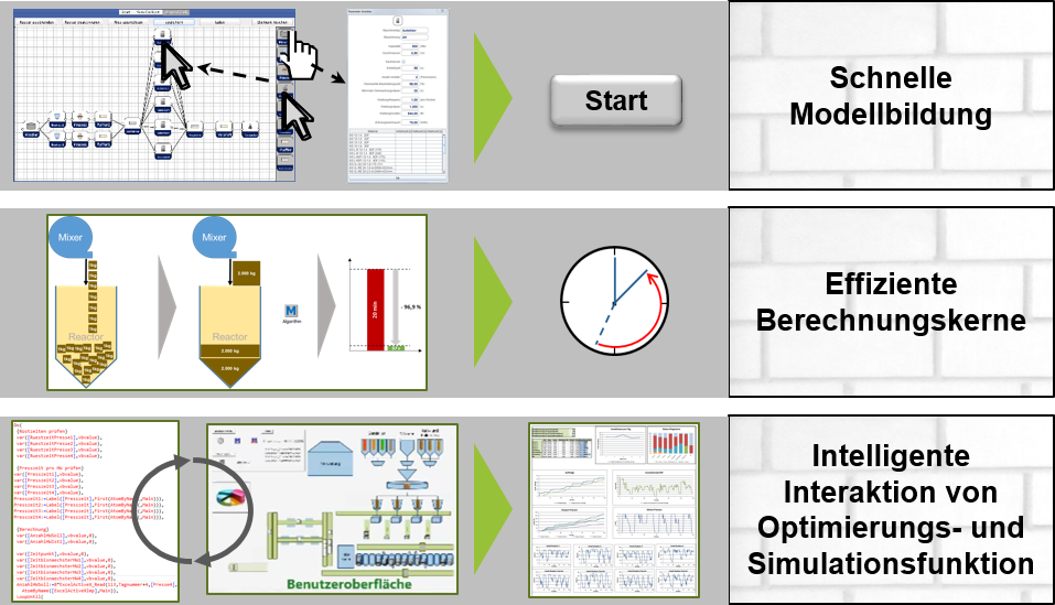 Zum Artikel "KS-Sim: Entwicklung einer Methodik zur ressourcenorientierten Steuerung der Werksprozesse in der Kalksandstein-Industrie"