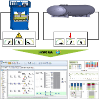 Zum Artikel "E|SimProSt: Simulationsgestützte energetische Optimierung für Stückgutfertigungen in der Prozessindustrie am Beispiel der Kalksandsteinherstellung"