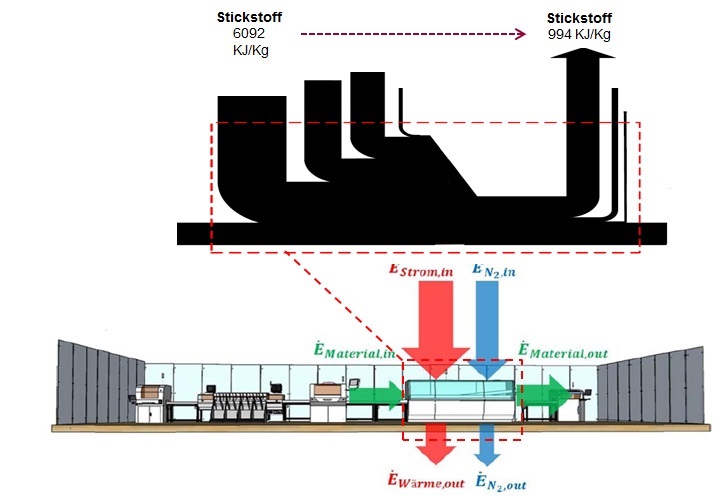Zum Artikel "REEP: Ressourceneffiziente Elektronikproduktion"