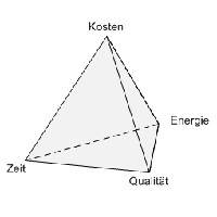 Zum Artikel "Green-Controlling"