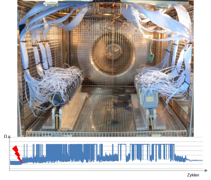 Zum Artikel "Metallisierungssysteme für Leiterbahnen auf polymerbasierten Schaltungsträgern mit erhöhter Zuverlässigkeit (MetaZu)"