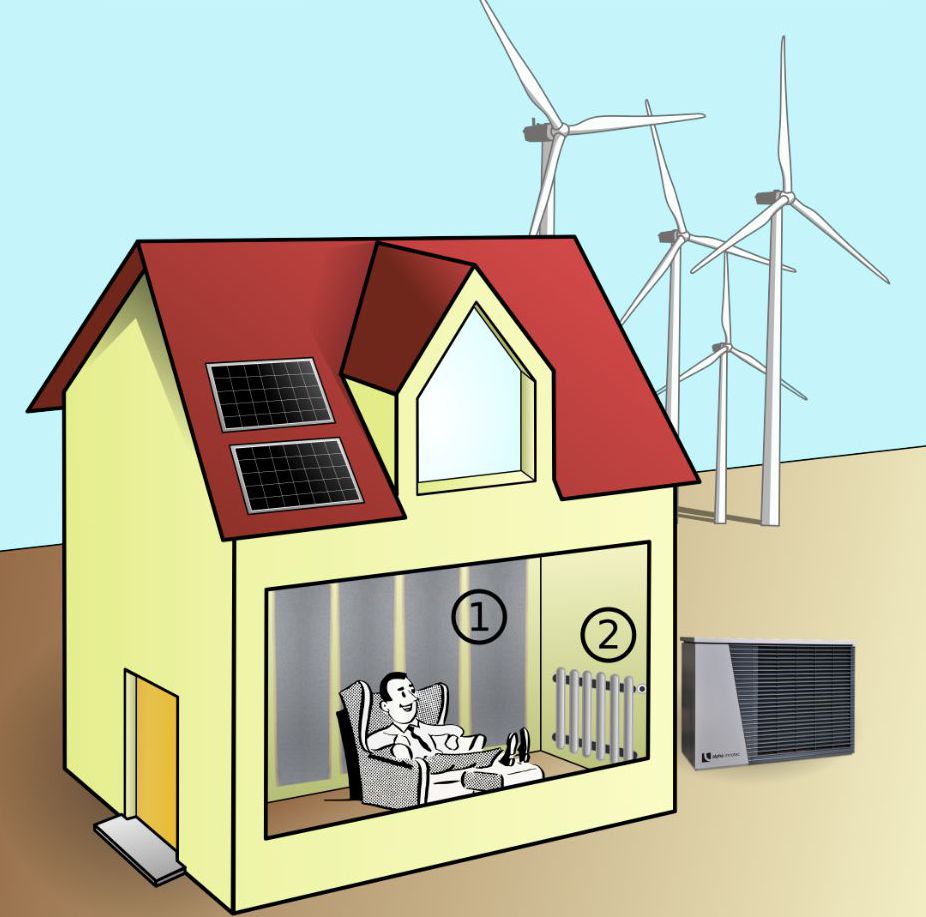 Zum Artikel "Intelligente Kombination von Heizsystemen für Wohnräume zum behaglichen und netzverträglichen Heizen mit regenerativen Energien"