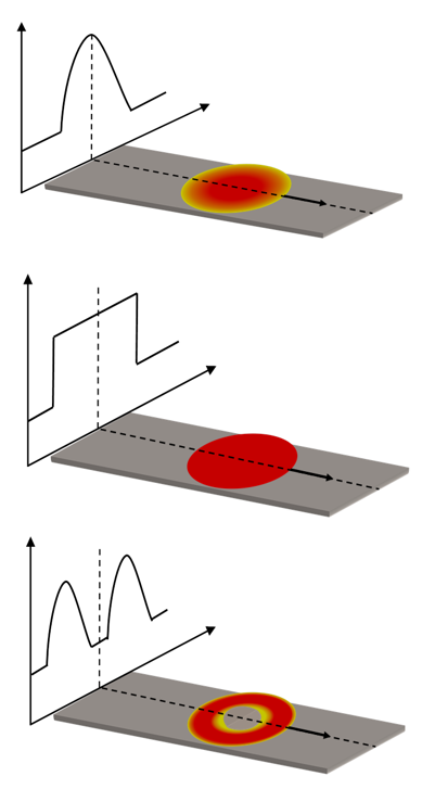 Zum Artikel "Schnelle und flexible Erzeugung von Leiterstrukturen zur Herstellung großflächiger mechatronischer Bauteile durch laserunterstützten Direkt-Druck (LaDi-Print)"