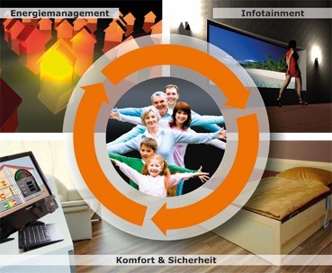 Zum Artikel "E Home Seminar 2019 das Smart Home von morgen intelligent vernetzt energieeffizient"