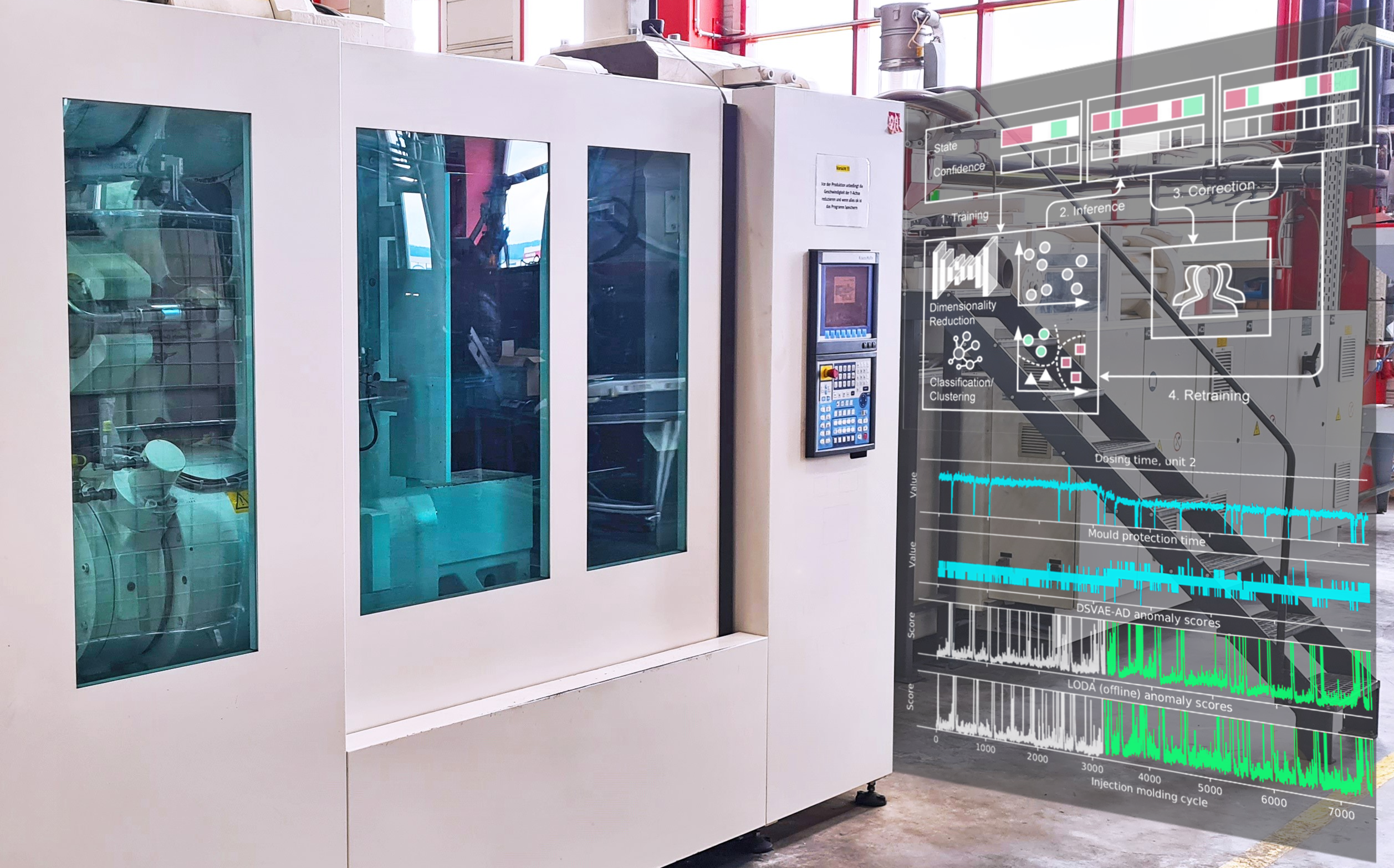 Zum Artikel "BA/MA – Deep Learning for Time Series Signals for Anomaly Detection and Monitoring of Injection Molding Machines"