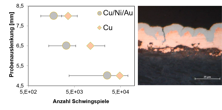 Zum Artikel "NiMm3 – Nickelfreie Metallisierungssysteme auf 3D MID Substratwerkstoffen"