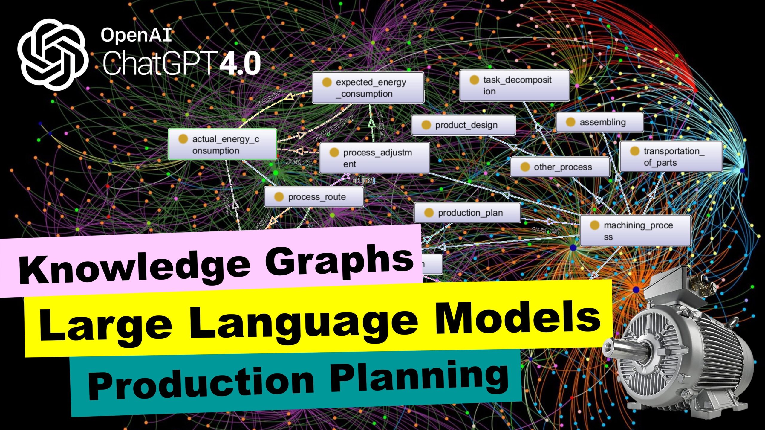 Ai in production planning application of large language models such as