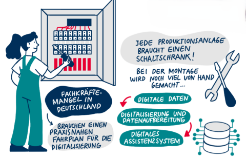 Zum Artikel "Projekt “SIMON” – 1. Anwenderworkshop: Anforderungsspezifikation"
