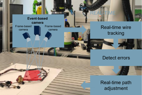 Zum Artikel "[BA\PA\MA]: Event- and Frame-Based Vision for Wire Tracking"