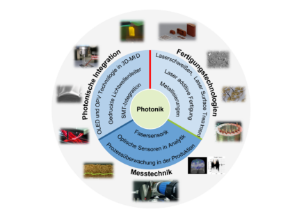 Zum Artikel "07.04.2025: Gründung Technologiefeld “Photonik”"