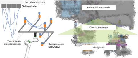 Zum Artikel "Validierung eines Multi-Peg-in-Hole-Greifers für das automobile Bordnetz"