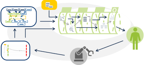 Zum Artikel "[BA/PA/MA] – Aufbereitung und Strukturierung industrieller Fertigungsdaten für das Training eines prozessübergreifenden World Models"