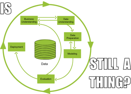 Zum Artikel "BA/PA: LLM-basierte Service-Automatisierung im Maschinenbau: Systematische Analyse der Prozessphasen klassicher Vorgehensmodelle "