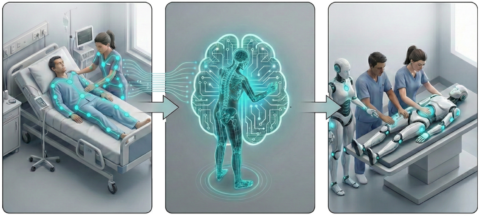 Zum Artikel "Wissenschaftliche Mitarbeitende (m/w/d): KI-basierte humanoide Robotik im Pflegekontext"